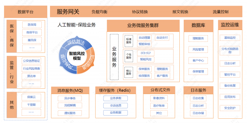 “雙平臺一通道”智能風(fēng)控模型應(yīng)用技術(shù)架構(gòu).png